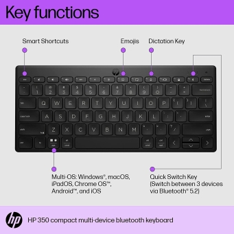 Keyboards